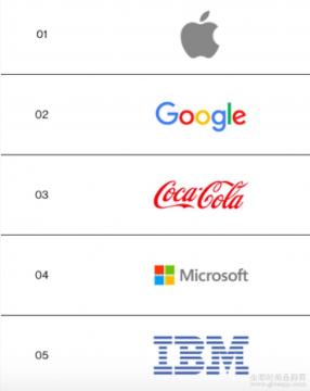 全球品牌价值盘点，科技公司强劲Gucci领跌