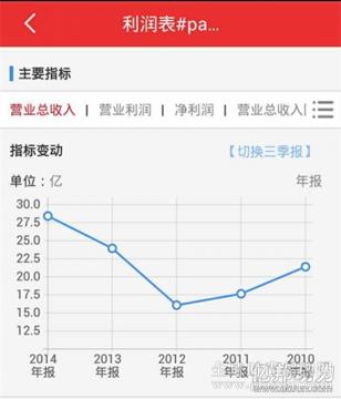 红豆股份前3季营收约17亿 净利同比增1倍