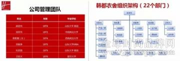 韩都衣舍的“小组制”为何别人学不来？！