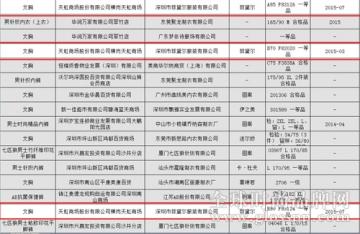 “一等品”源于背后执着与坚持 菲黛尔用心做好每一件产品