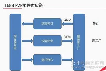 茵曼云海：柔性供应链的虚伪性对服装行业的损害