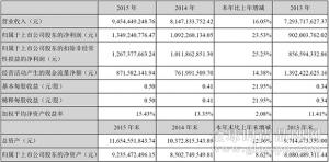 森马2015净利润同比增23.53%至约13.49亿 毛利率增1.6%