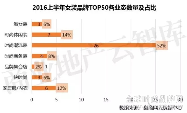 女装品牌TOP50