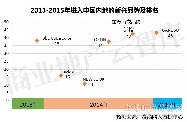 女装品牌TOP50