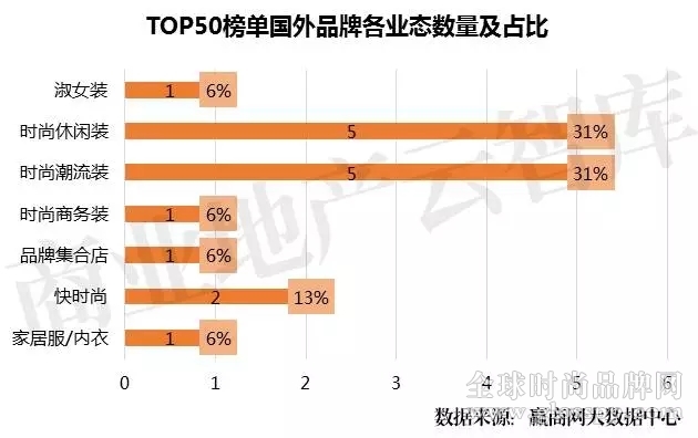 女装品牌TOP50