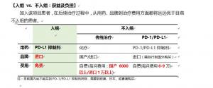 安徽省立医院肿瘤科【临床招募】