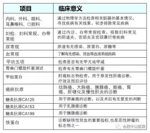 合肥中山医院好吗 合肥中山医院体检科价格优惠患者满意