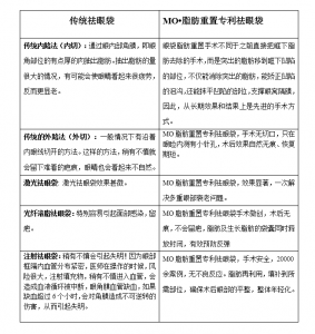 北京美奥整形脂肪重置口碑如何 个性化医美方案 品质医美典范