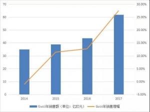 意大利奢侈品牌Gucci旗下ArtLab工厂于日前正式投入使。