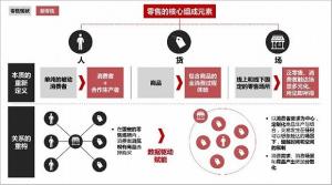 盒马签订了“新零售”战略合作协议,盒马将成为新零售的典范