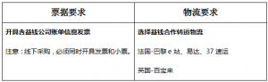 欧洲奢侈品购物，在线申请购物退税-退税高达14%