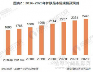 花盛处——未来药妆渠道加快发展或成趋势