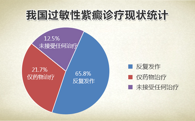 过敏性紫癜是什么病 治疗紫癜要多少钱