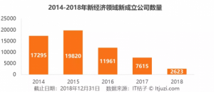 手表维修行业将破局？十二刻度表主平台获资方青睐