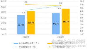 蜜芽踏入护肤界 为中国品质女性用心研发法蔓蘭