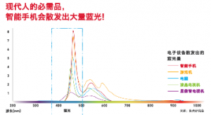 迎六一 JINS睛姿携手卡西欧关注儿童用眼健康