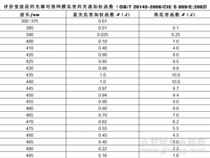 “防蓝光”引热议，揭秘你不知道的防蓝光行业