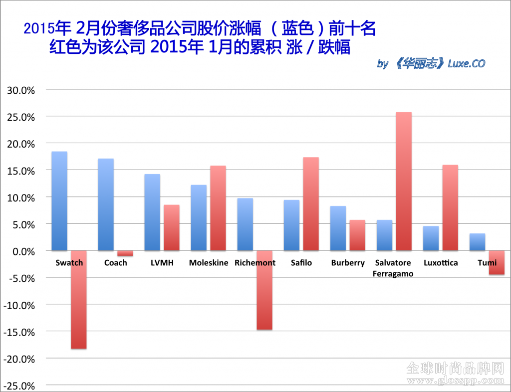 stock chart 201502a