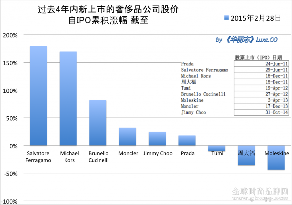 stock chart 201502-b