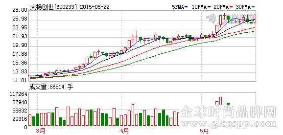 K图 600233_1