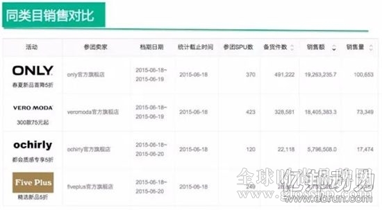 绫致618聚划算卖了5600万