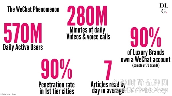重磅| 奢侈品牌微信公众号的数据分析