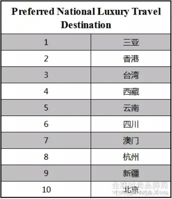 中国千万富翁爱买什么奢侈品牌送礼？胡润财富发布中国奢侈品消费调查报告