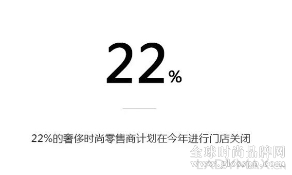 调查显示22%的时尚零售商有关闭门店计划