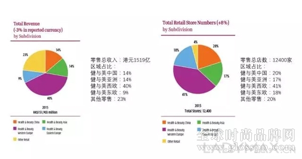 屈臣氏集团2015年中国区销售达185亿人民币 利润达41亿人民币