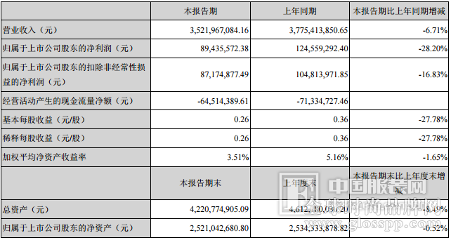 广百股份财报