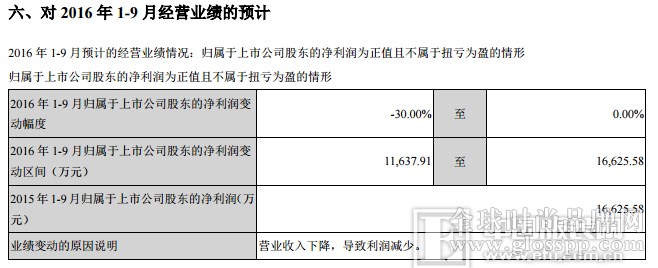 广百股份财报