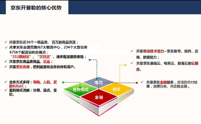 京东移动时代生态圈